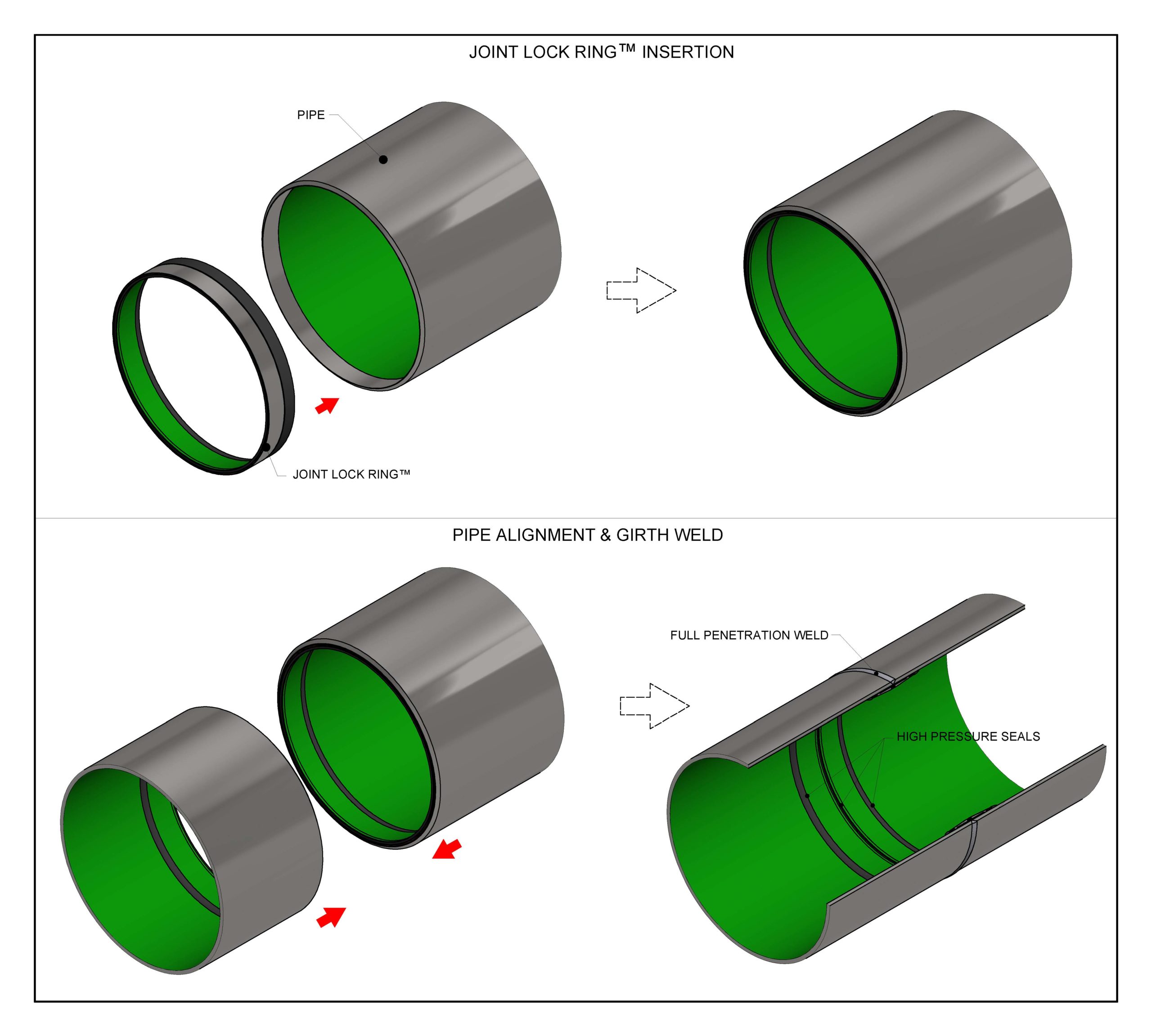 Internal Pipe Joint Seals