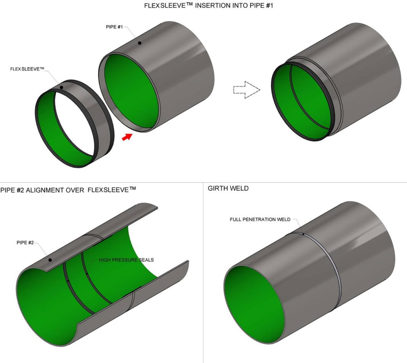 pipeline corrosion protection